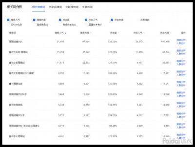淘宝利用直通车选词,淘宝直通车关键词太难找了