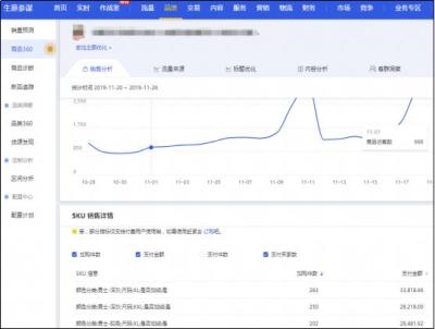 淘宝直通车主要起的是什么作用,淘宝运营直通车怎么系统学习下