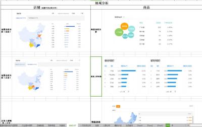 淘宝直通车点击价格怎么设置,为什么显示平均点击花费121元