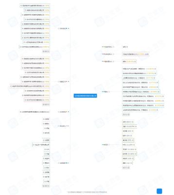 淘宝直通车营收,淘宝企业店铺有机会做大吗