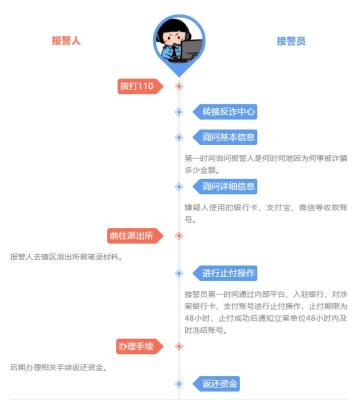 淘宝直通车可以控制金额吗,在淘宝直通车里面怎么查询已经成交款的订单编号