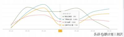 淘宝直通车里面UV是什么意思,新品如何快速提升宝贝权重