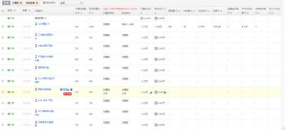 淘宝直通车查别人出价,直通车里面出价百分比是什么意思