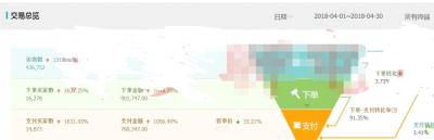 如何用淘宝直通车打造自然搜索,淘宝直通车如何才能带动自然流量
