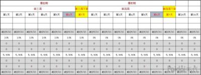 淘宝补单一定要配合直通车吗,开直通车补单要停吗
