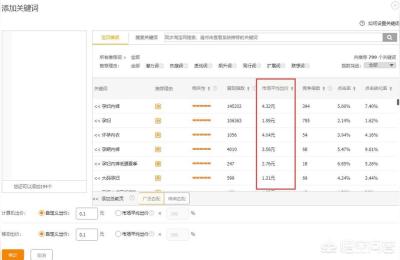 淘宝直通车一万够不够,抖音的橱窗可以添加多少东西