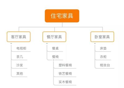 淘宝全店直通车介绍,店群要开通全店直通车吗
