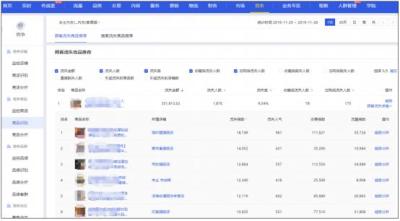 淘宝查一个月直通车花费怎么查,淘宝直通车怎么收费的