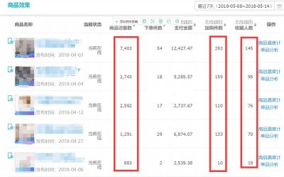 淘宝店铺哪些类目不支持直通车,为什么淘宝商品多但是直通车不能推广