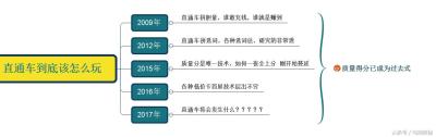 淘宝直通车里质量得分怎么提高,怎么查看淘宝直通车计划