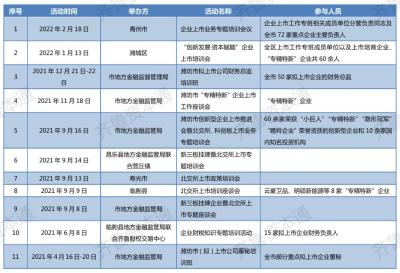 淘宝直通车怎么看一年财务,薪资差距到底有多大