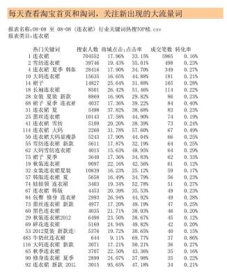 淘宝直通车工具表格,我的商品可以保证全淘宝最低