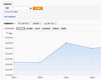 淘宝直通车市场均价怎么查看,千牛直通车怎么开才有效果