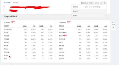 淘宝直通车费用算广告费吗,所谓的淘宝优惠券