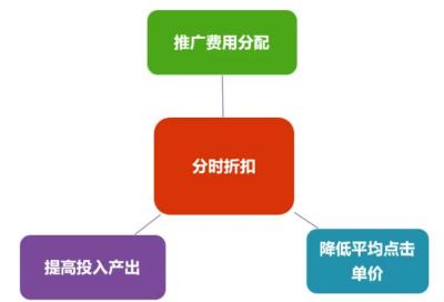 淘宝直通车显示的是什么价格,淘宝直通车是怎样计费的