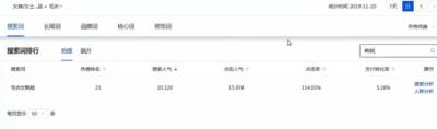 淘宝直通车关了没访客,达人口碑分低于33怎么补