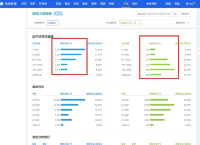 淘宝开直通车成交好少,淘宝直通车扣费公式