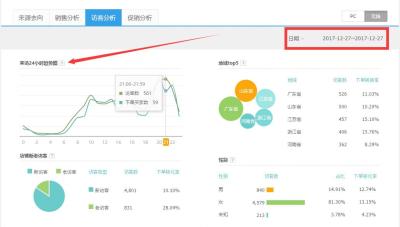 淘宝则怎么直通车找东西,怎么才能让别人在淘宝里搜索到自己店里的东西呀