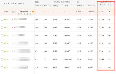 淘宝直通车如何快速上分,直通车如何精准的测试人群数据