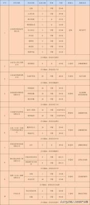 淘宝直通车手招聘,银行招聘考试需要注意什么