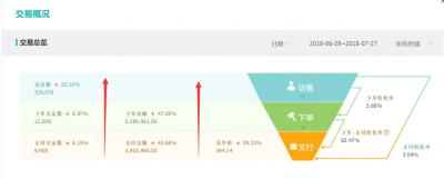 淘宝直通车搜索成交,拼多多的成交出价是什么意思