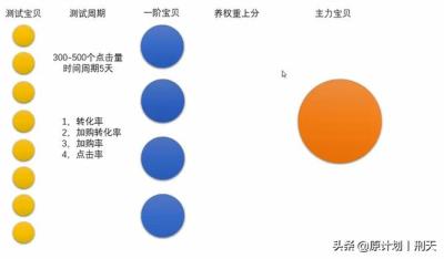 做淘宝直通车要什么条件,什么是高端领军人才正高级工程师直通车