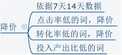 淘宝直通车车手在哪里看的,拼多多和淘宝哪个起步比较快