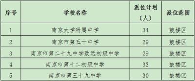 电脑怎么看淘宝直通车产品,不刷单不开直通车