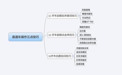 淘宝直通车如何屏蔽广泛匹配词,淘宝直通车的关键词