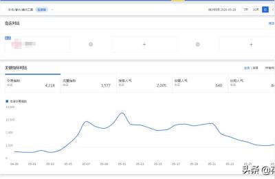 淘宝怎么查直通车烧几个词,淘宝店直通车开了很久都没有点击量的原因是什么
