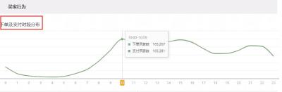 淘宝直通车推广不显示折扣价,拼多多开店不投广告费能赚钱吗