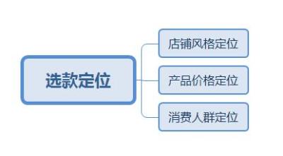 淘宝直通车只有6分,淘宝直通车没满3000创意图可以改吗
