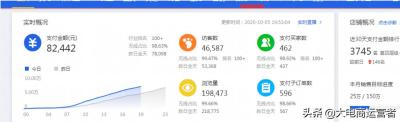 淘宝直通车总成交金额准不准,多多场景预估成交价是什么