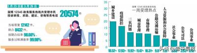 关于淘宝的直通车上升的图片,淘宝工作服做了这么多年