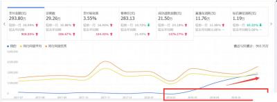 淘宝的直通车效果如何,什么是淘宝直通车