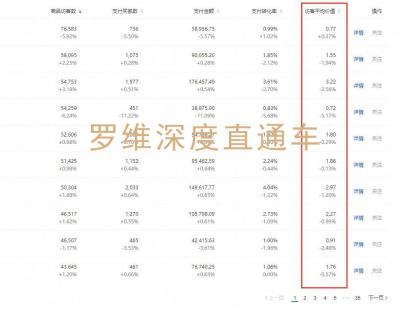 淘宝直通车车手前景,如何通过直通车来打造爆款新品