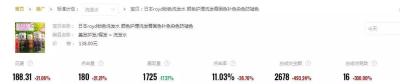 淘宝直通车怎么关掉投放区域,有时候都不想坚持下去了