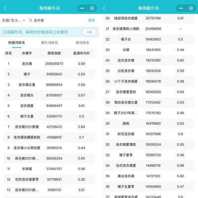 淘宝怎么查看谁点的直通车,怎么看出买家是通过直通车进来的