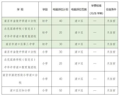 电脑放入淘宝直通车好处,淘宝直通车是怎么收费的