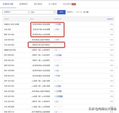 淘宝直通车车手被打,我是一名电商运营