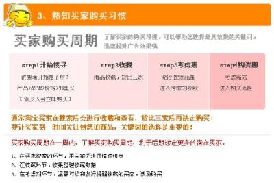 淘宝做直通车需要什么条件,SEO和SEM之间有什么联系