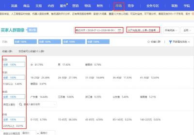 淘宝直通车速回提升10的,怎么看直通车时间数据