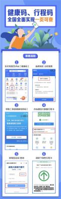 淘宝直通车有没等级限制,淘宝新店直通车为什么权限不足