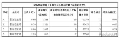 淘宝新店如何用直通车引流,淘宝直通车就是烧钱吗
