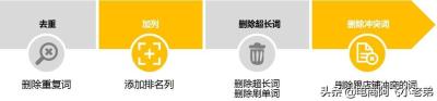 淘宝直通车站外top20万词表,做淘宝如何起一个权重高的标题