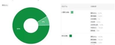 淘宝直通车找词的,淘宝直通车标准计划要多词吗