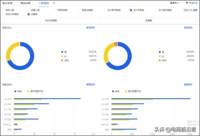 淘宝直通车怎样带动搜索,新手开直通车需要注意哪些问题