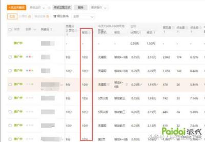 新手怎么使用淘宝直通车,淘宝直通车刚开始如何出价