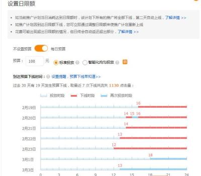 淘宝直通车限额800烧了1000,淘宝店打了一个月的广告