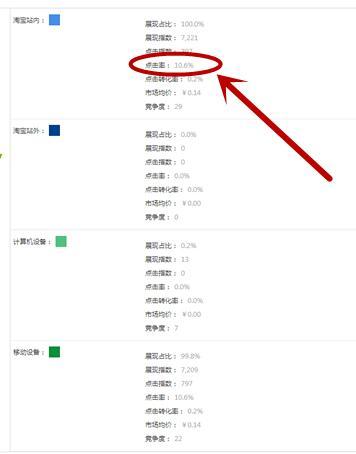 淘宝直通车看多少分哪里看打的,淘宝卖家如何有效测款